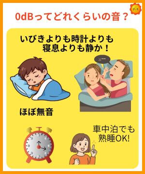 ジャクリのポータブル電源300D0dBってどれくらい静かなの？いびきよりも時計の秒針よりも寝息よりも静か。車中泊でも熟睡OK！