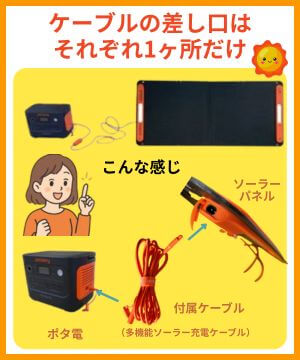 多機能ソーラー充電ケーブルの差し口は1ヶ所だけだから迷わない