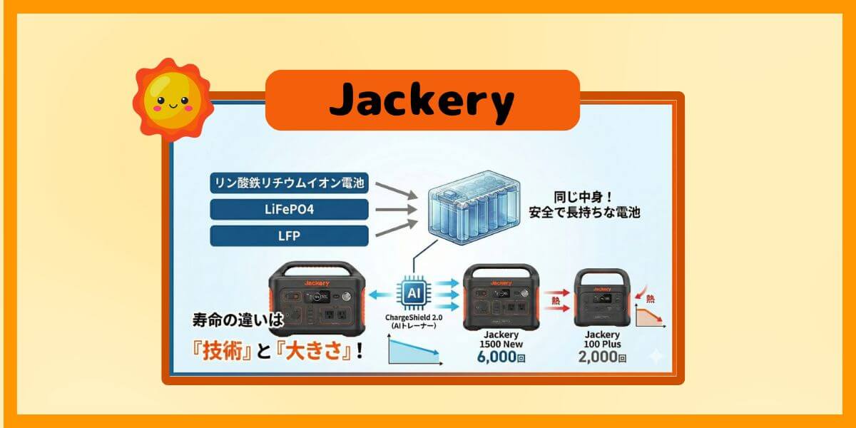 Jackeryのリン酸鉄・LFP・LiFePO4の違いは？同じ電池なのに寿命(サイクル数)が違う理由
