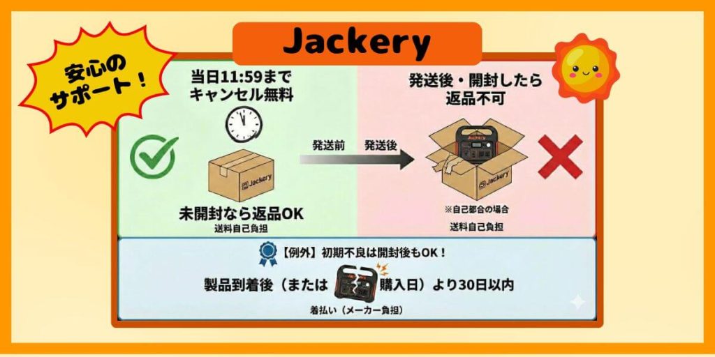 Jackery『開封』したら返品不可?キャンセル料の正体と30日間返品保証!
