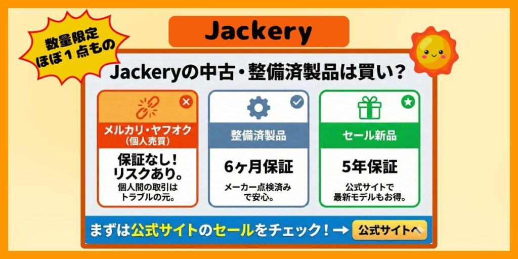 Jackeryの中古・整備済製品は買い？のイメージ画像